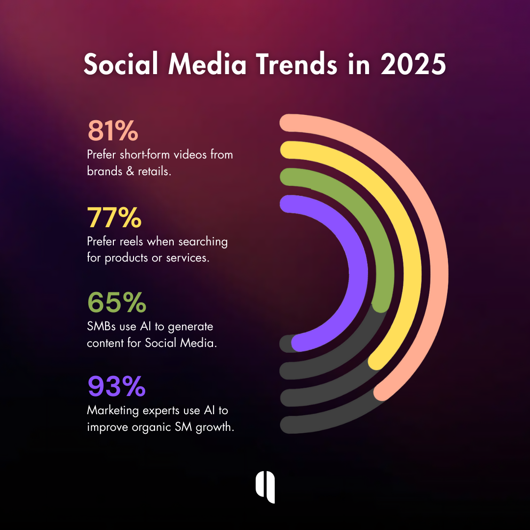 Social Media Engagement